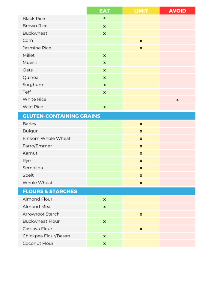 The Mediterranean Nutrient Repletion Diet Plan
