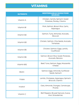 The Mediterranean Nutrient Repletion Diet Plan