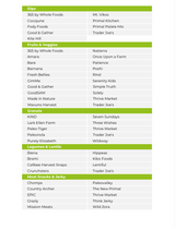 The Mediterranean Nutrient Repletion Diet Plan
