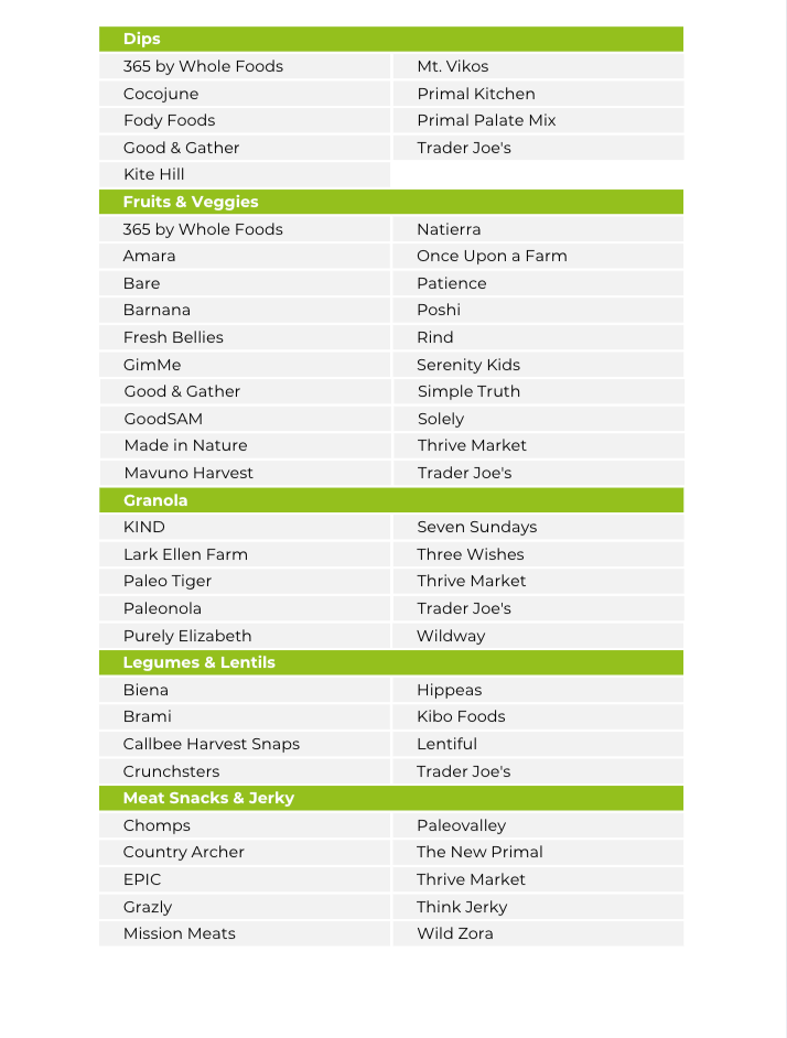 The Mediterranean Nutrient Repletion Diet Plan