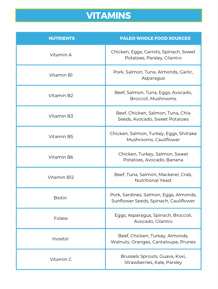 The Paleo Nutrient Repletion Diet Plan