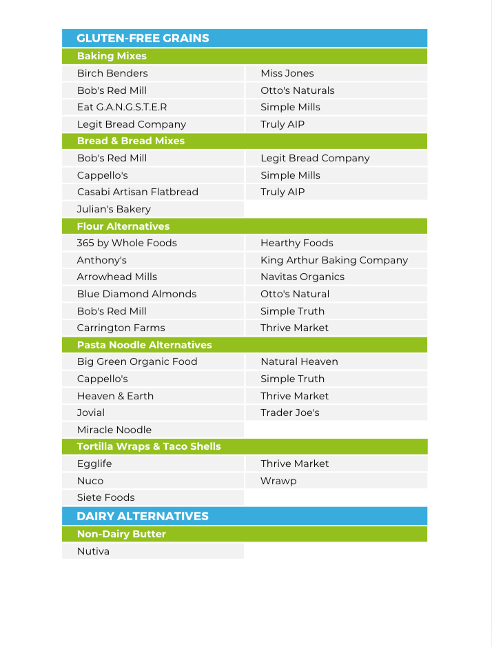 The Paleo Nutrient Repletion Diet Plan