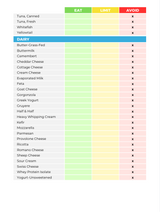 The Vegan Superfoods Nutrient Repletion Diet Plan