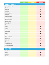 The Vegetarian Superfoods Nutrient Repletion Diet Plan
