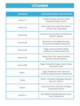 The Vegetarian Superfoods Nutrient Repletion Diet Plan