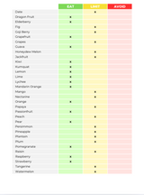 The Menopause Nutrient Repletion Diet Plan