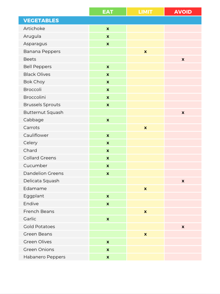 The Detox Nutrient Repletion Diet Plan