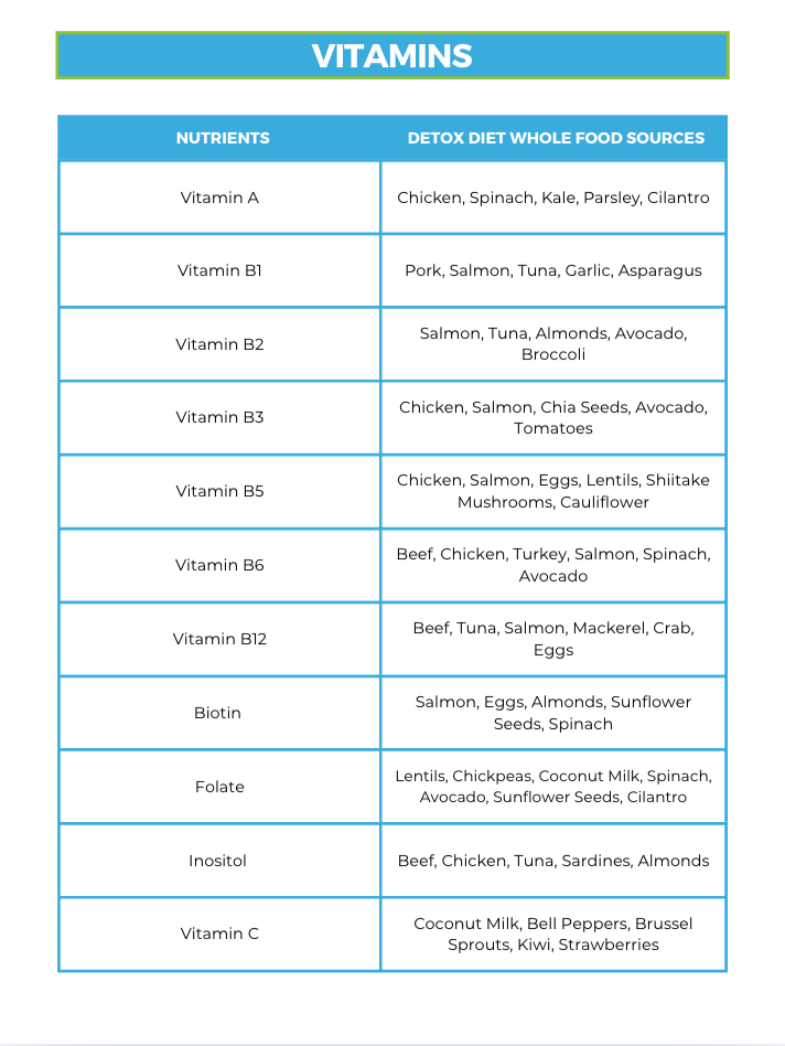 The Detox Nutrient Repletion Diet Plan