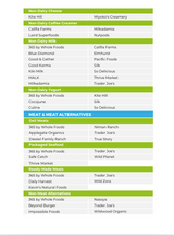 The Detox Nutrient Repletion Diet Plan