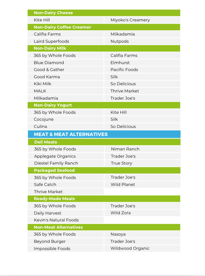 The Detox Nutrient Repletion Diet Plan
