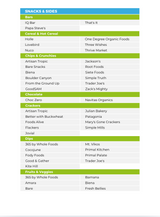 The MIND Nutrient Repletion Diet Plan