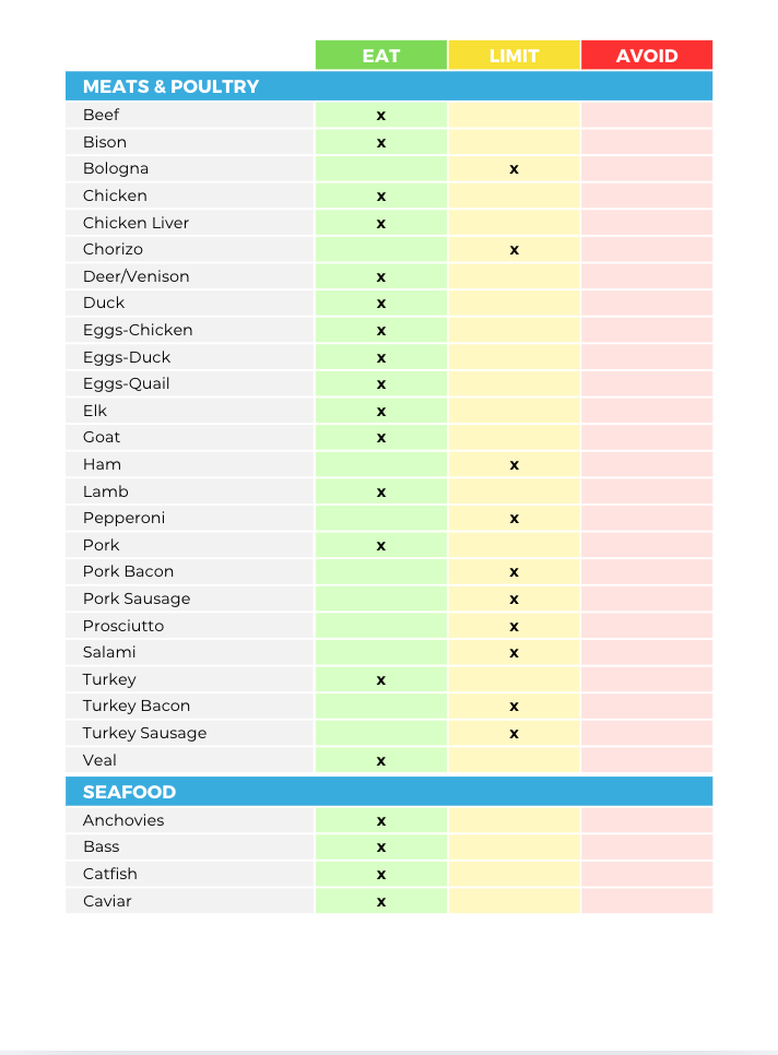 The Low Oxalate Nutrient Repletion Diet Plan