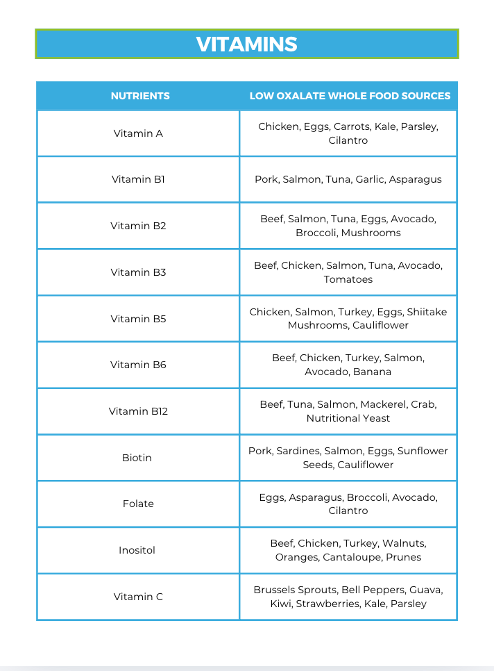 The Low Oxalate Nutrient Repletion Diet Plan