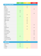 The Low Cholesterol Nutrient Repletion Diet Plan