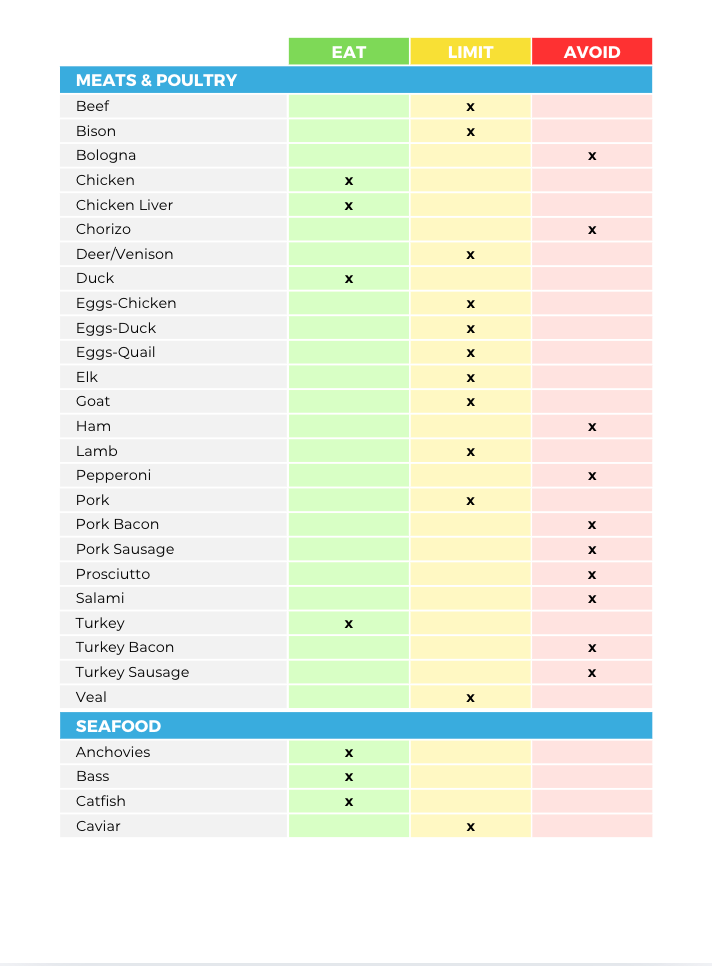 The Low Cholesterol Nutrient Repletion Diet Plan