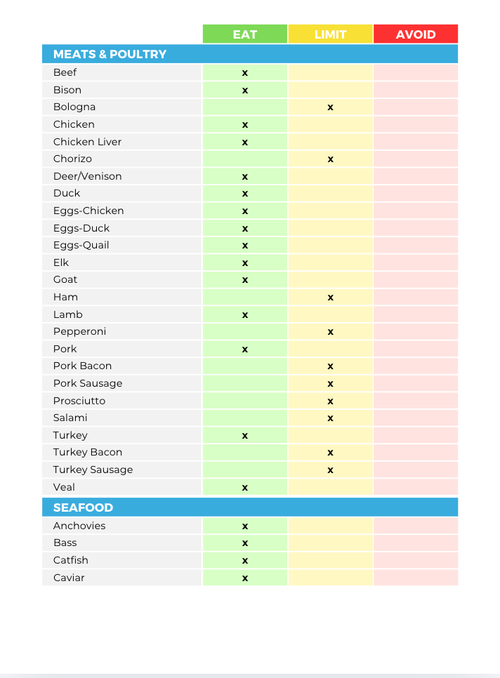 The High Protein Nutrient Repletion Diet Plan