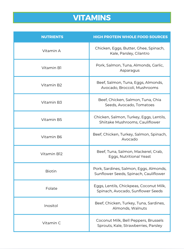 The High Protein Nutrient Repletion Diet Plan