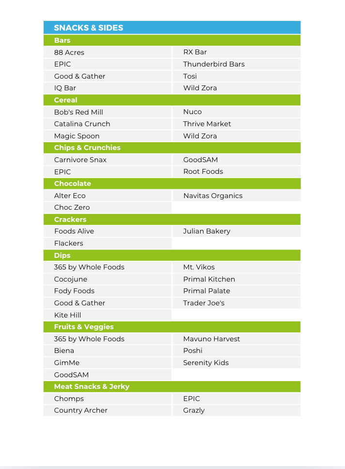 The High Protein Nutrient Repletion Diet Plan