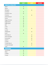 The Healthy Kid Nutrient Repletion Diet Plan