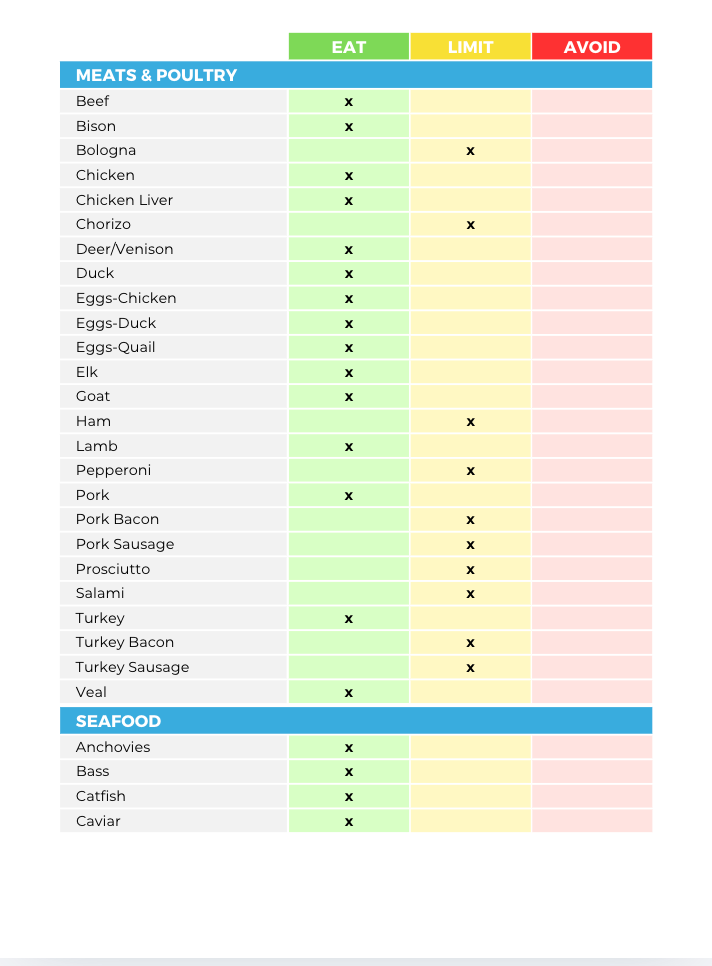 The Healthy Kid Nutrient Repletion Diet Plan