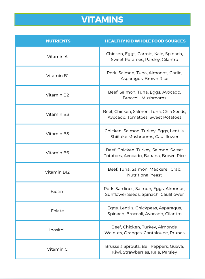The Healthy Kid Nutrient Repletion Diet Plan