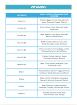 The Grain-Free and Dairy-Free Nutrient Repletion Diet Plan