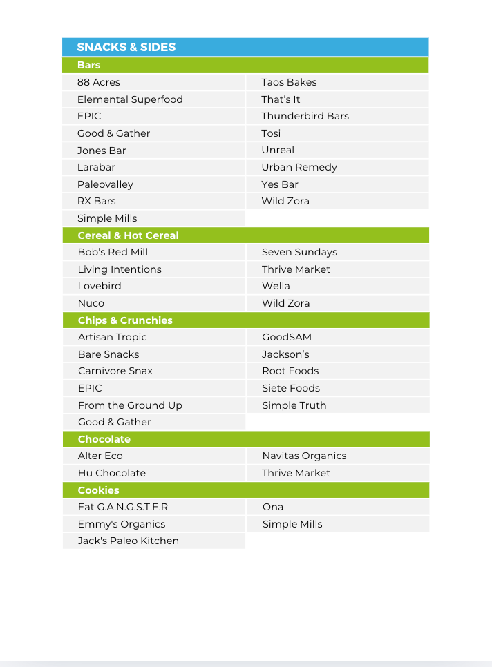 The Grain-Free and Dairy-Free Nutrient Repletion Diet Plan