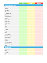 The Energy Boost Nutrient Repletion Diet Plan