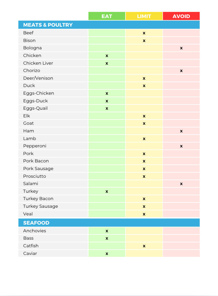The Energy Boost Nutrient Repletion Diet Plan