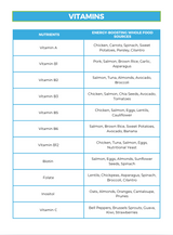 The Energy Boost Nutrient Repletion Diet Plan