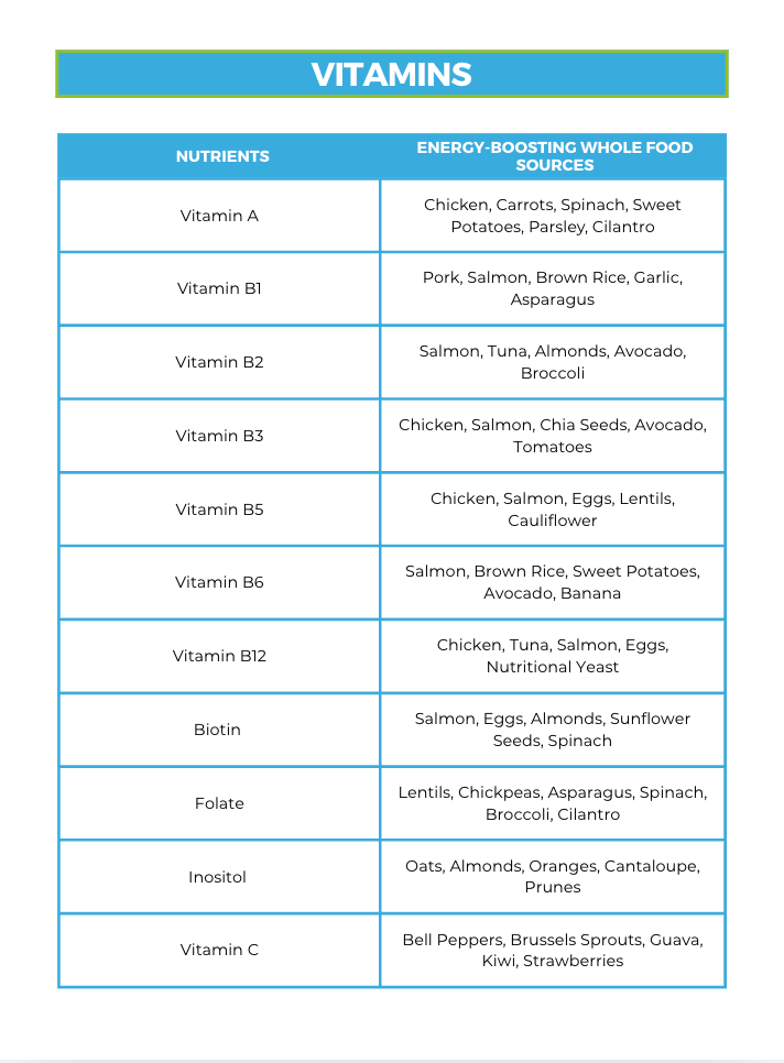 The Energy Boost Nutrient Repletion Diet Plan