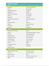 The Energy Boost Nutrient Repletion Diet Plan