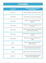 The Diabetes Nutrient Repletion Diet Plan