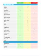 The DASH Nutrient Repletion Diet Plan
