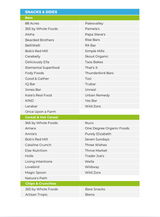 The DASH Nutrient Repletion Diet Plan