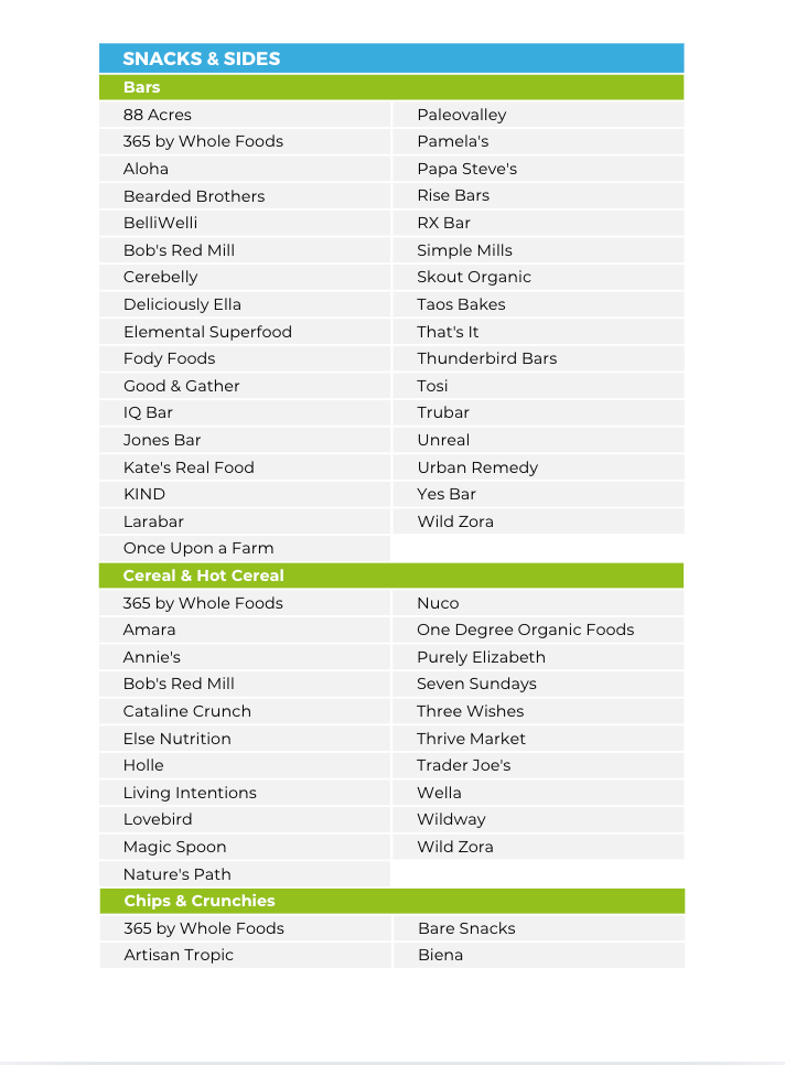The DASH Nutrient Repletion Diet Plan
