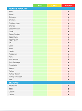 The Alkaline Nutrient Repletion Diet Plan