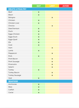 The Acid Reflux Nutrient Repletion Diet Plan
