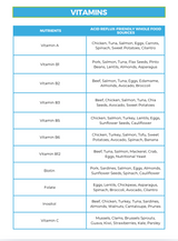 The Acid Reflux Nutrient Repletion Diet Plan