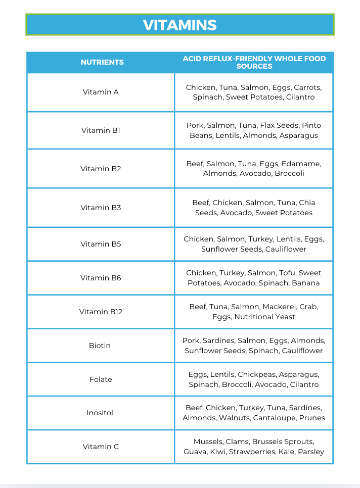 The Acid Reflux Nutrient Repletion Diet Plan