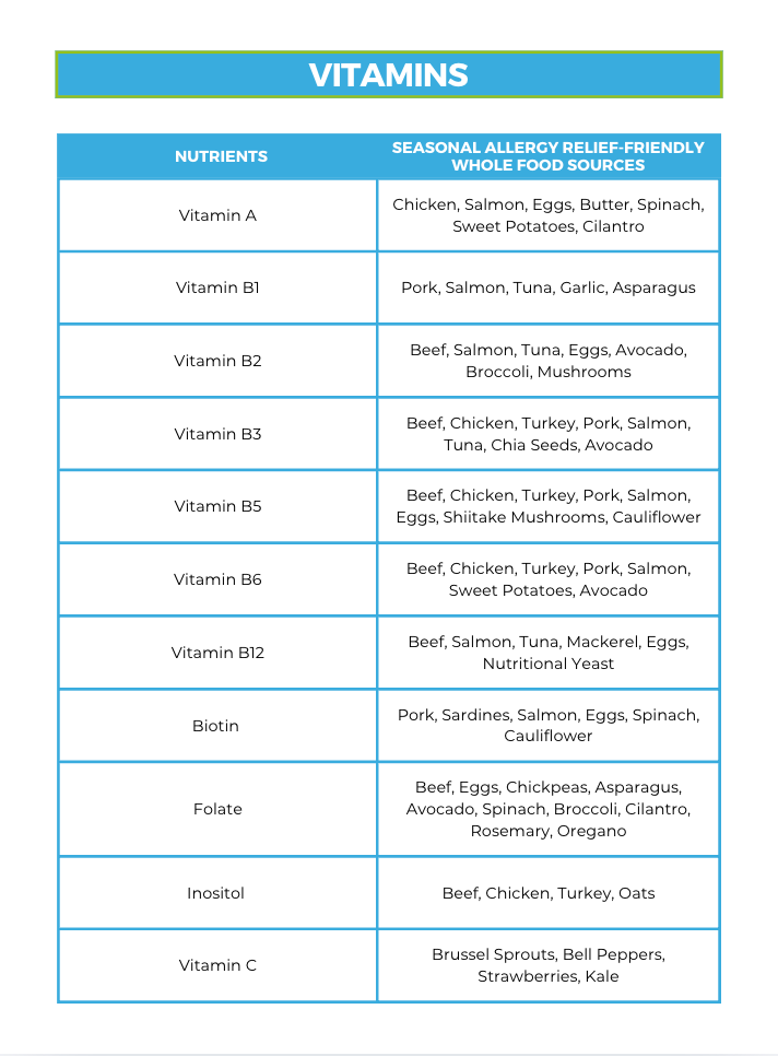 The Seasonal Allergy Relief Nutrient Repletion Diet Plan
