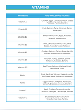 The MIND Nutrient Repletion Diet Plan