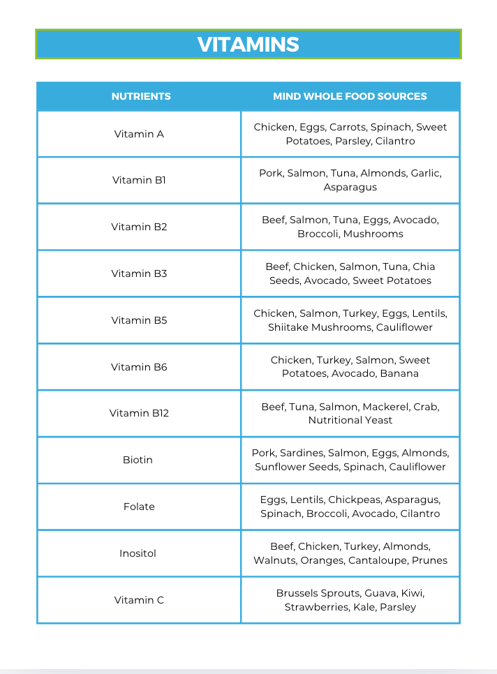 The MIND Nutrient Repletion Diet Plan