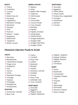 The Antinutrient Food Intolerance Guide