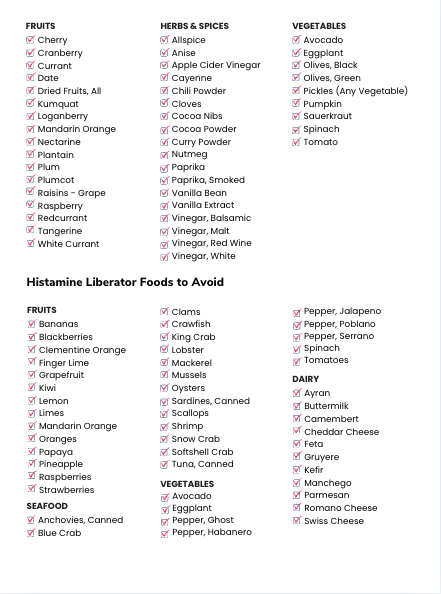 The Antinutrient Food Intolerance Guide