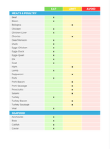 The Dairy-Free Nutrient Repletion Diet Plan