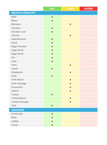 The Dairy-Free Nutrient Repletion Diet Plan