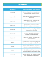 The Dairy-Free Nutrient Repletion Diet Plan