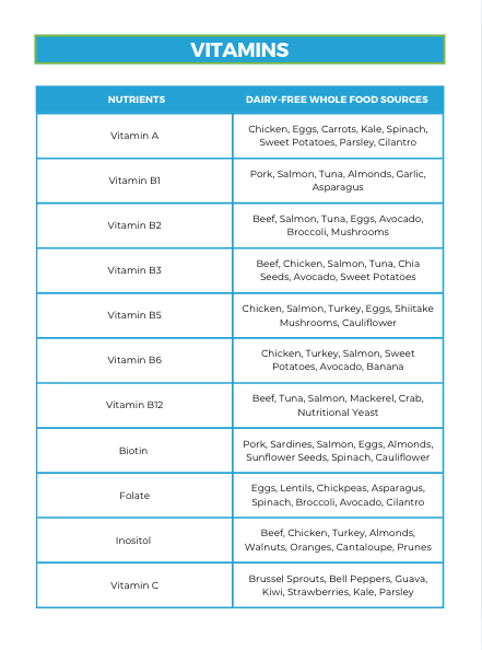 The Dairy-Free Nutrient Repletion Diet Plan