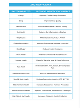 The Nutrient Insufficiency Impact Guide